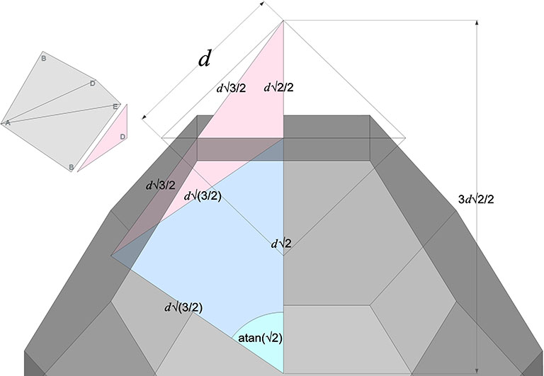 The Kelvin with an isosceles triangle (blue) formed by the in-sphere radii which, together with a scalene triangle (pink) formed the chord between them, and the extension of the square-face-radius to where it crosses a perpendicular to the radius to mid-hexagon-face radius. Inset of an unfolded B quanta module (gray) with its matching scalene triangle set apart in pink. 