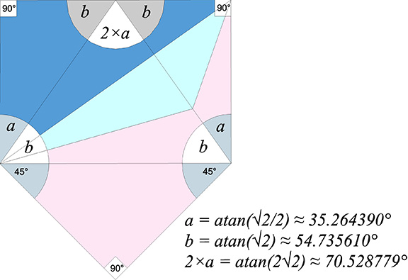A polyhedron net of the mite, a rectangle surmounted by a right triangle, with angles indicated.