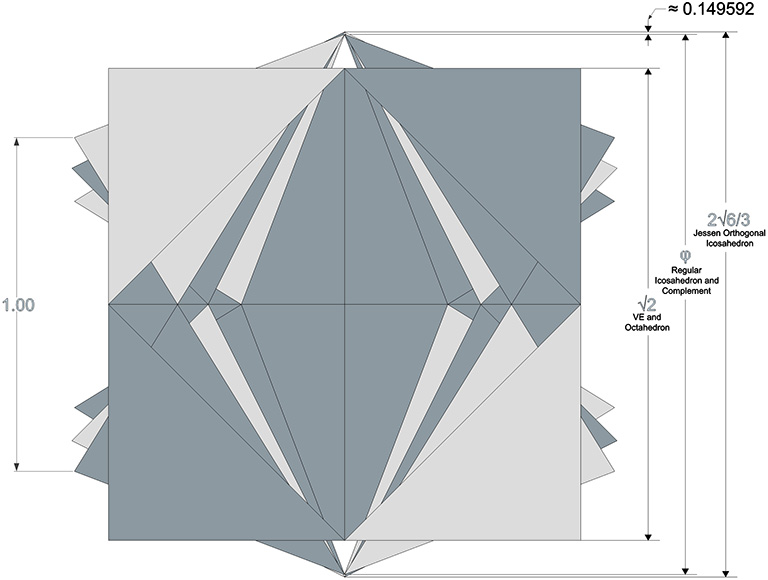 Time sequence schematic of the jitterbug showing the linear dimension of cubic domains at each phase: VE and Octahedron (√2); Regular icosahedron (golden ratio); Jessen orthogonal icosahedron or six-strut tensegrity sphere (2√6/3).