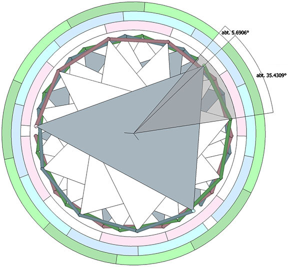Tetrahelix viewed from the top and surrounded be three rings representing the spines of the triple helix. Each ring is divided by arcs representing the rotations of the vertebrae.