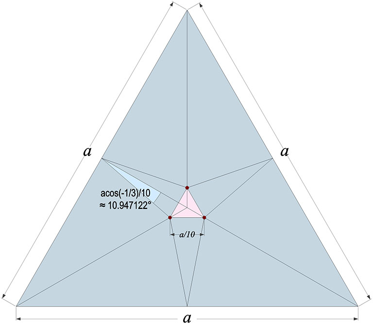 Face of tetrahedron showing the three possible points of intersection with tetrahelix axis.