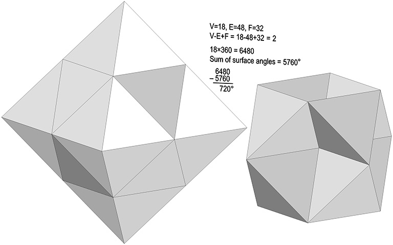 A two-frequency regular octahedron (left) and eight tetrahedra (right) sharing a common vertex at the center of the VE. 