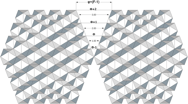Two F3 icosahedral shells showing gaps between shells of increasing frequency, from F0 to F3. 