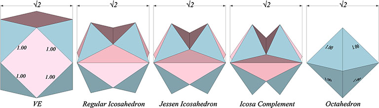 The icosahedron phases of jitterbug transformation with constant strut length of √2, from VE (left) to octahedron (right).