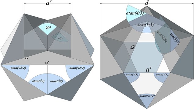 Dihedral and surface angles of the Jessen Orthogonal Icosahedron (left) and its convex form (right).
