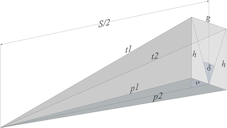 Illustration of relationships between the parameters used to calculate the dimensions of a tensegrity sphere.