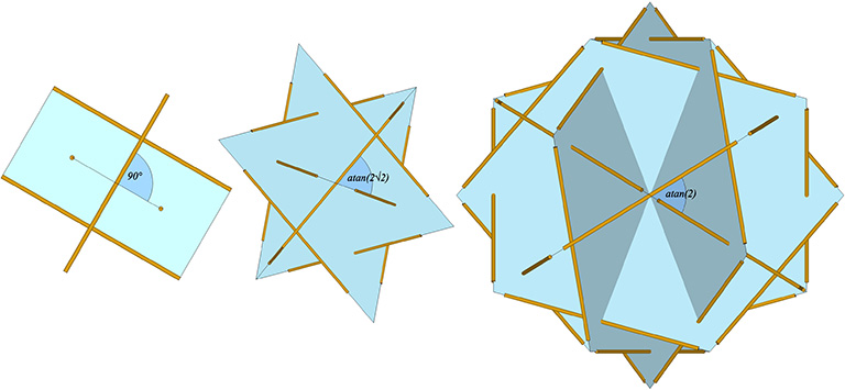 The intersecting great circle planes of the (from left to right) six-, twelve-, and thirty-strut tensegrity spheres, intersecting at 90°, arctan(2√2) and arctan(2), respectively.