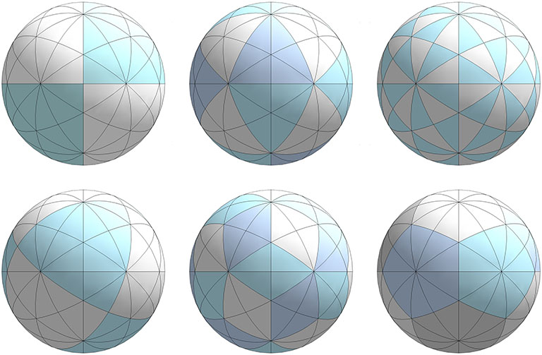 Illustration of the 15 great circles of the icosahedron, and highlighted to disclose two orientations of the spherical octahedron (left); spherical icosahedron (top middle); spherical rhombic triacontahedron (bottom middle); the 120 basic disequilibrium LCD triangles (top right); and spherical pentagonal dodecahedron (bottom right).
