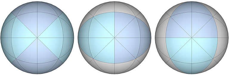 Three spherical octahedra with the primary axis perpendicular to viewer (left), horizontal (middle), and vertical (right).