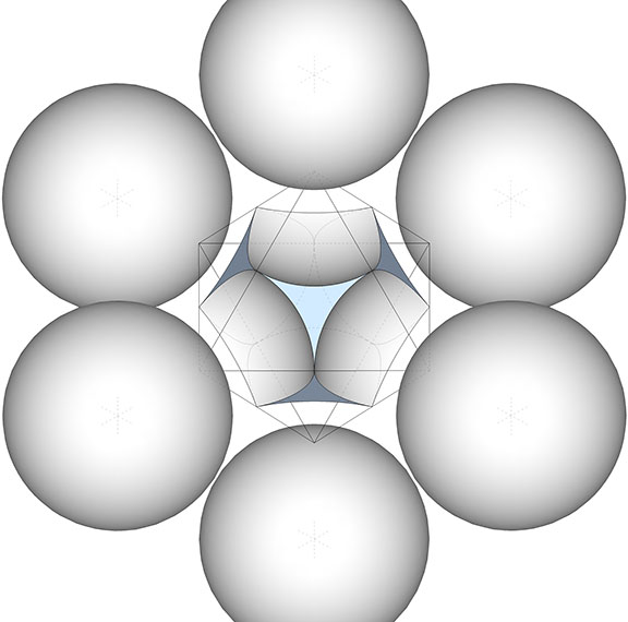 Illustration of the concave-VE-shaped void at the center of six close-packed spheres centered on the vertices of the regular octahedron.