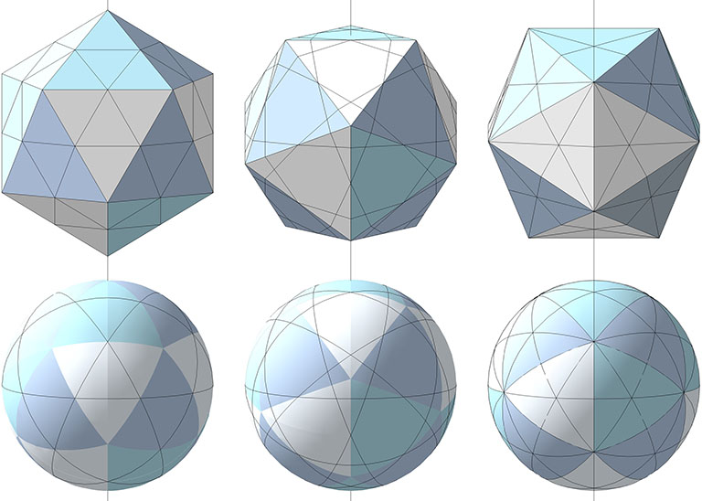 Illustration of the 3 sets of axes that define the 31 great circles of the icosahedron, as projected onto planar icosahedra (top) and spheres (bottom).