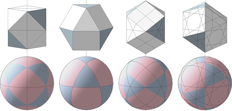 The 25 great circles of the vector equilibrium (VE) divided into four sets according their spin axis, illustrated with both planar and spherical VEs. 