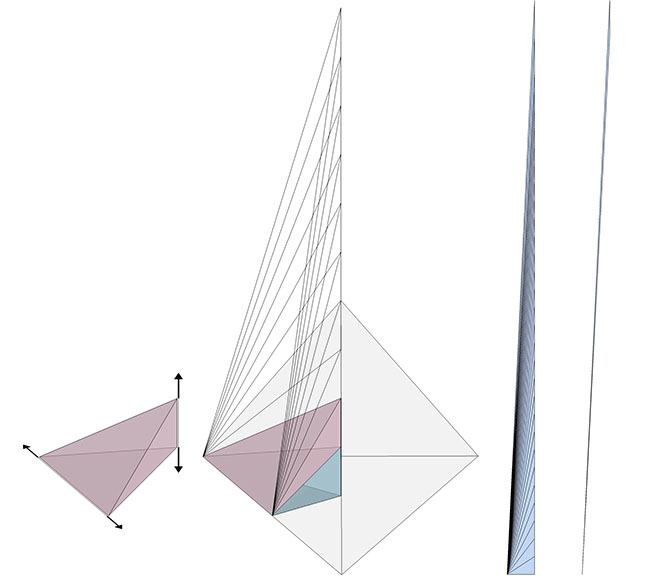 Illustration of the constant volume of tetrahedra sharing equal base areas and identical altitudes
