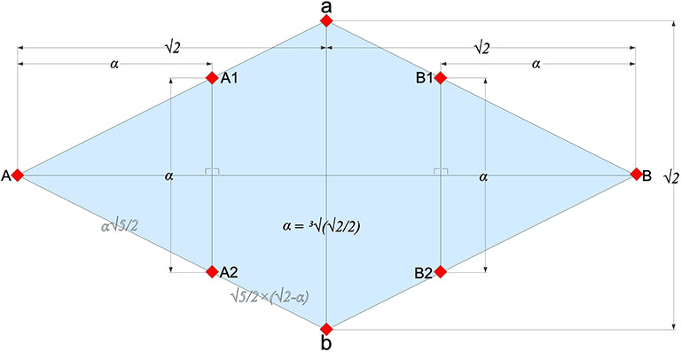 A rhombus measuring √2 by 2 from which one hexagonal face of the Weaire-Phelan tetrakaidecahedron will be constructed.