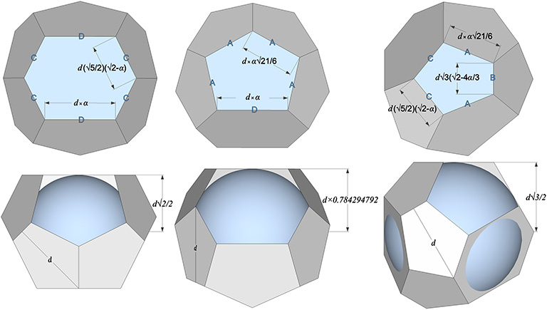 The insphere radii of the tetrakaidecahedron of the Weaire-Phelan structure to the hexagonal face (left), the larger pentagonal face (center), and smaller pentagonal face (right).