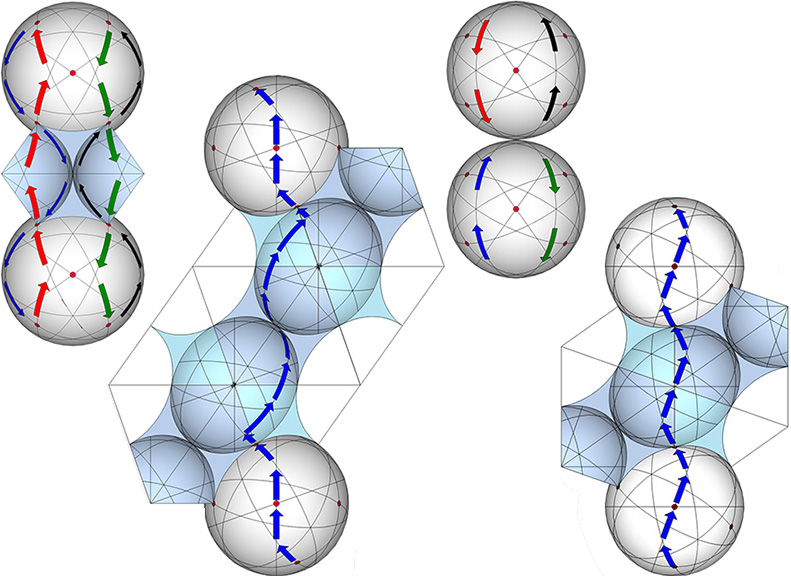 Arrows indicating the paths along the set of 12 great circles that most efficiently connect spheres centered on the 4 axes of spin of the 25 great circles of the vector equilibrium (VE). 