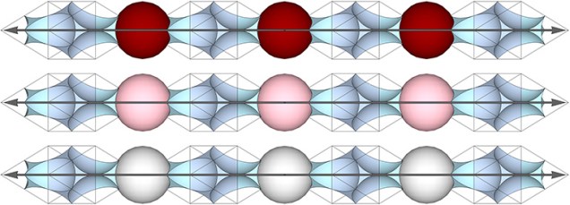 The primary axis connecting nuclei) (top row) and secondary axes connecting nuclear voids (middle row) and F1 shell spheres (bottom row) of the four great circles of the vector equilibrium (VE).