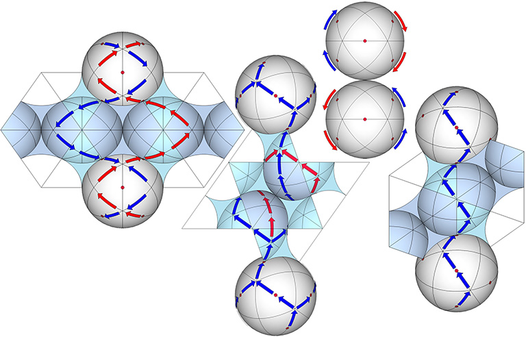Arrows indicating the paths along the set of 6 great circles that most efficiently connect spheres centered on the 4 axes of spin of the 25 great circles of the vector equilibrium (VE). 