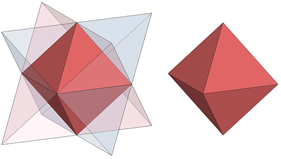 The intersection of a positive and negative tetrahedron (left) results in the regular octahedron (right).