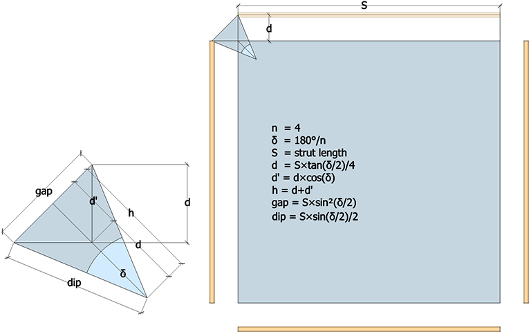 One of the six 4-strut squares that together form the 24-strut tensegrity sphere, showing the cross section of the tension valley formed by the four tendons of each strut pair and their dangler. 